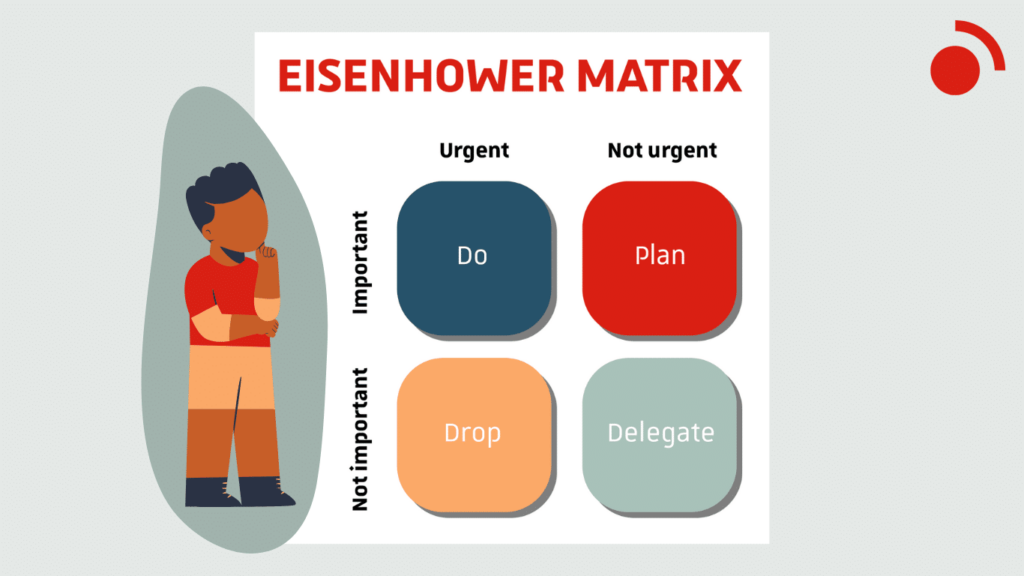 Eisenhower matrix